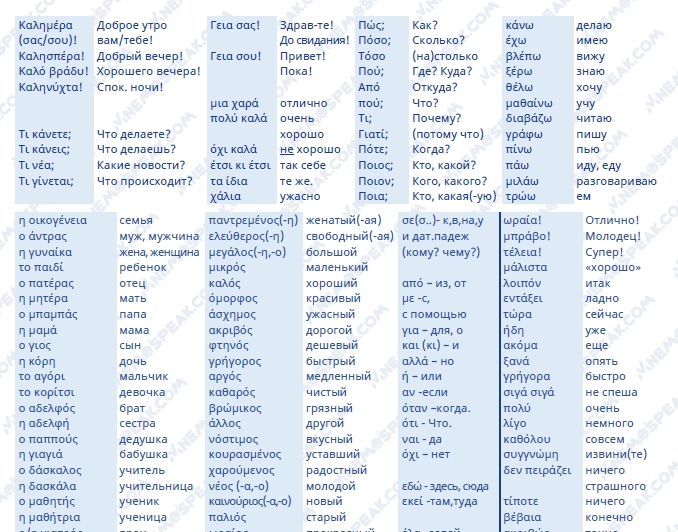 Грамматические правила древнегреческого языка