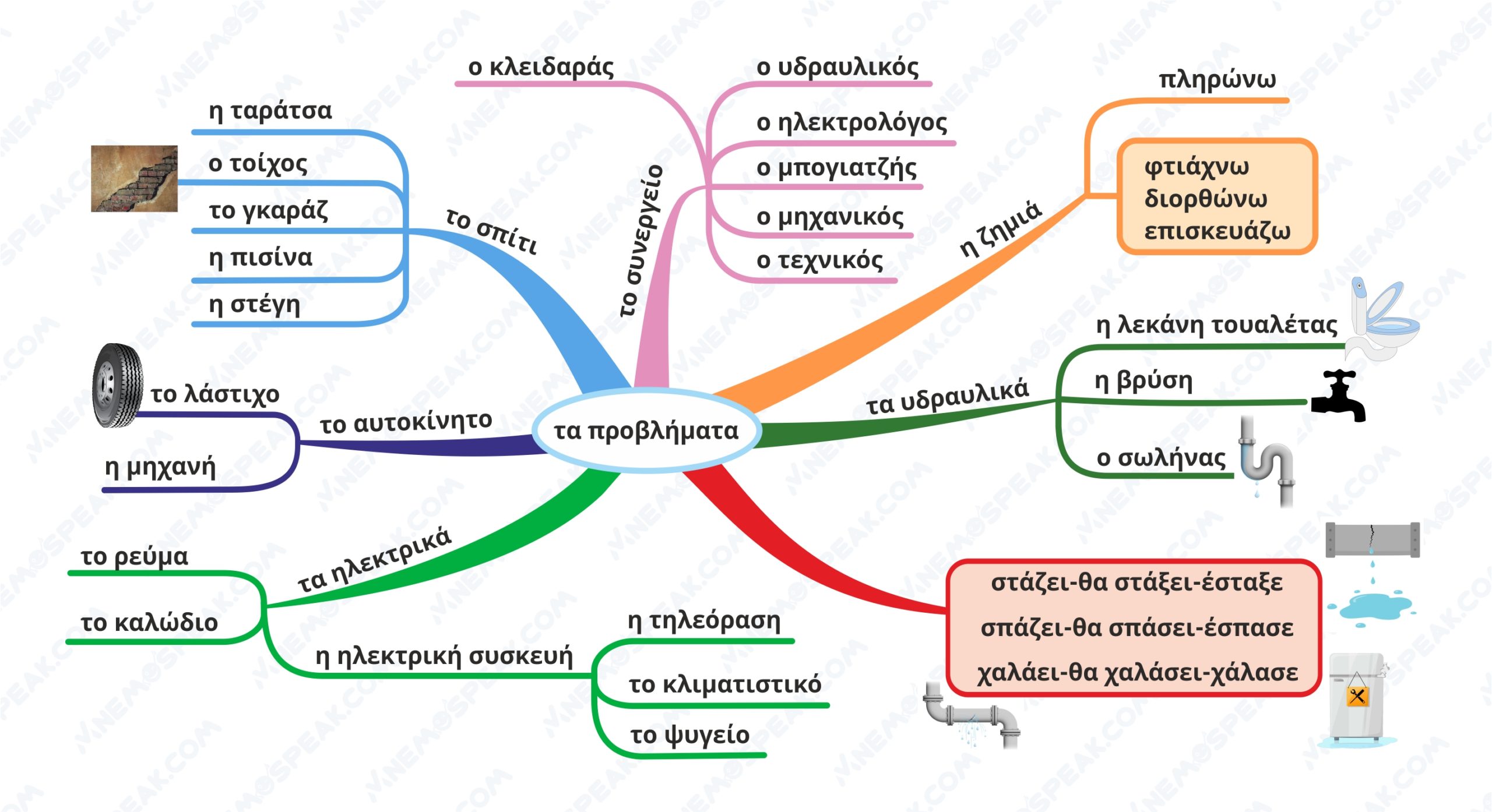 интеллект-карта Проблемы на греческом языке