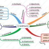 интеллект-карта Проблемы